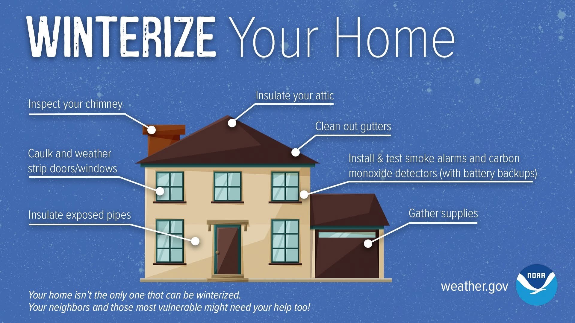 Winterize your home
